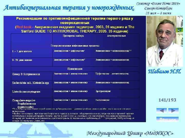 Антибактериальная терапия у новорождённых. Шабалов Н. П. 141/193 Лекции 
