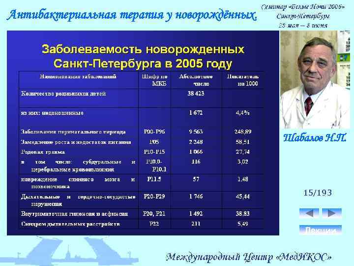 Антибактериальная терапия у новорождённых. Шабалов Н. П. 15/193 Лекции 