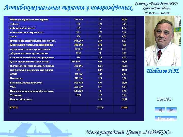 Антибактериальная терапия у новорождённых. Шабалов Н. П. 16/193 Лекции 