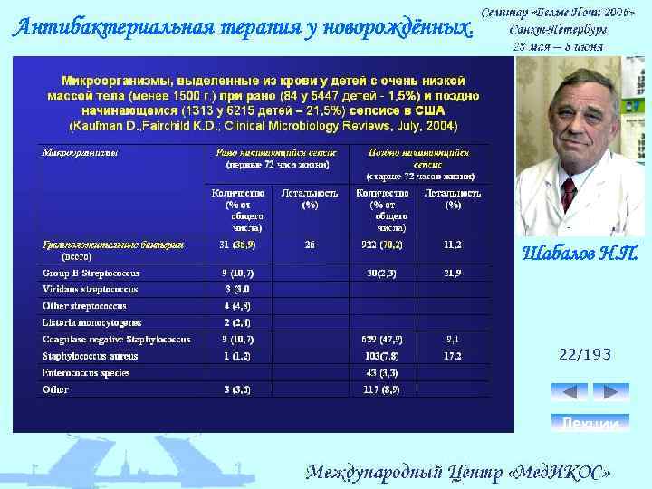 Антибактериальная терапия у новорождённых. Шабалов Н. П. 22/193 Лекции 