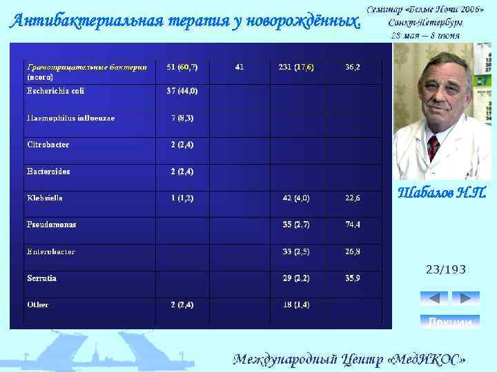 Антибактериальная терапия у новорождённых. Шабалов Н. П. 23/193 Лекции 