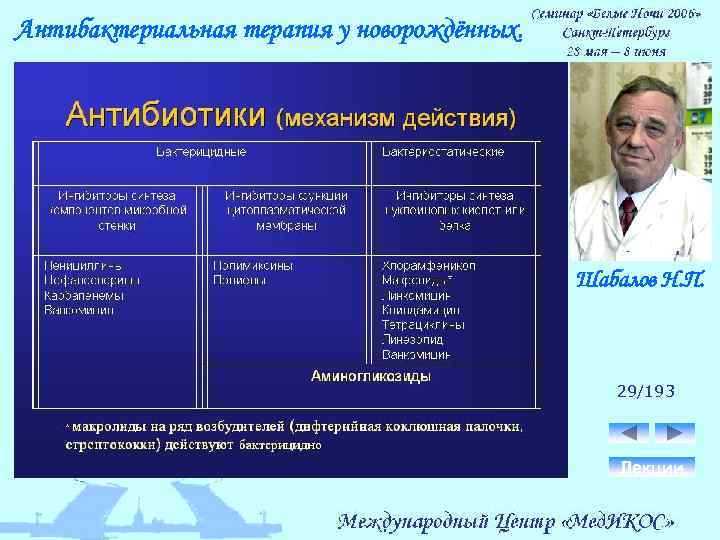 Антибактериальная терапия у новорождённых. Шабалов Н. П. 29/193 Лекции 