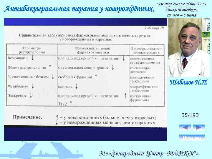 Антибактериальная терапия у новорождённых. Шабалов Н. П. 35/193 Лекции 