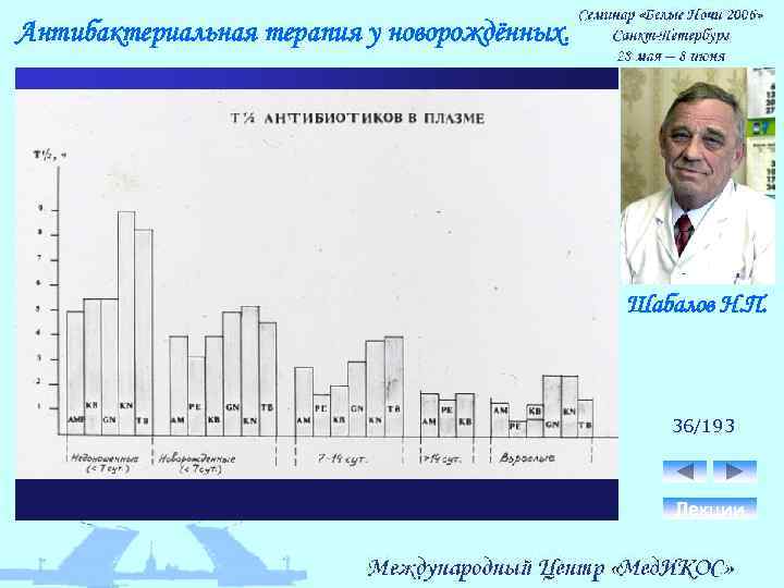 Антибактериальная терапия у новорождённых. Шабалов Н. П. 36/193 Лекции 