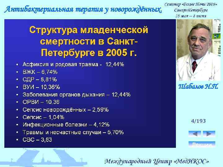 Антибактериальная терапия у новорождённых. Шабалов Н. П. 4/193 Лекции 