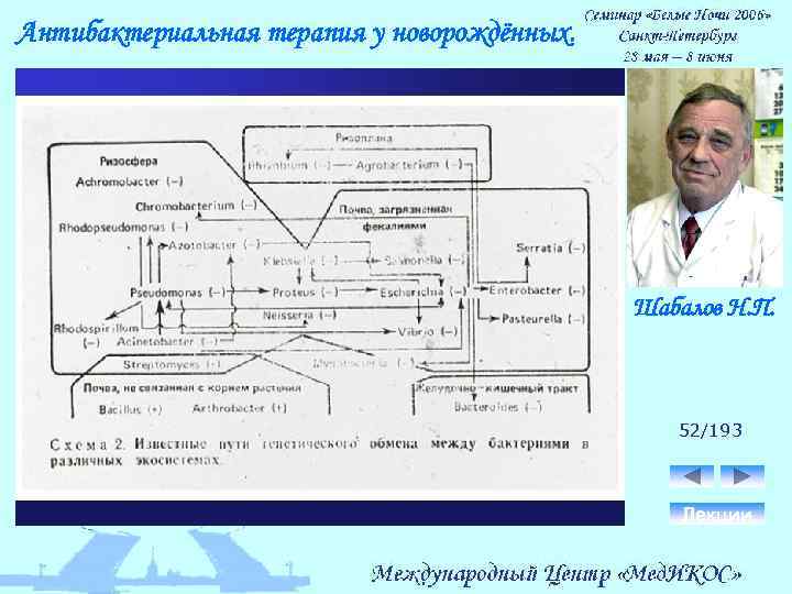 Антибактериальная терапия у новорождённых. Шабалов Н. П. 52/193 Лекции 