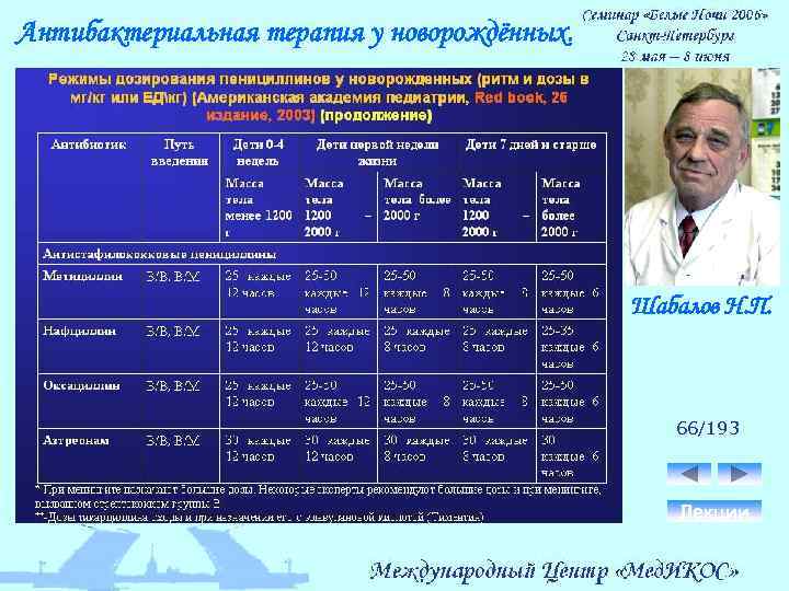 Антибактериальная терапия у новорождённых. Шабалов Н. П. 66/193 Лекции 