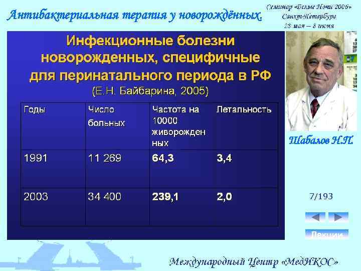 Антибактериальная терапия у новорождённых. Шабалов Н. П. 7/193 Лекции 