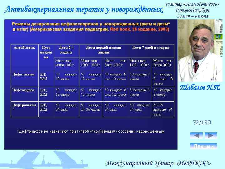 Антибактериальная терапия у новорождённых. Шабалов Н. П. 72/193 Лекции 