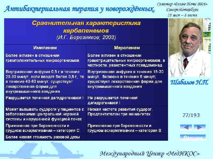 Антибактериальная терапия у новорождённых. Шабалов Н. П. 77/193 Лекции 