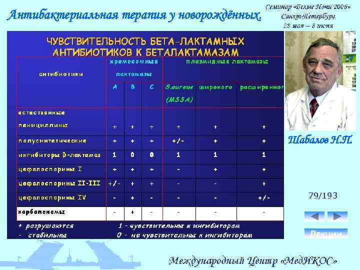Антибактериальная терапия у новорождённых. Шабалов Н. П. 79/193 Лекции 