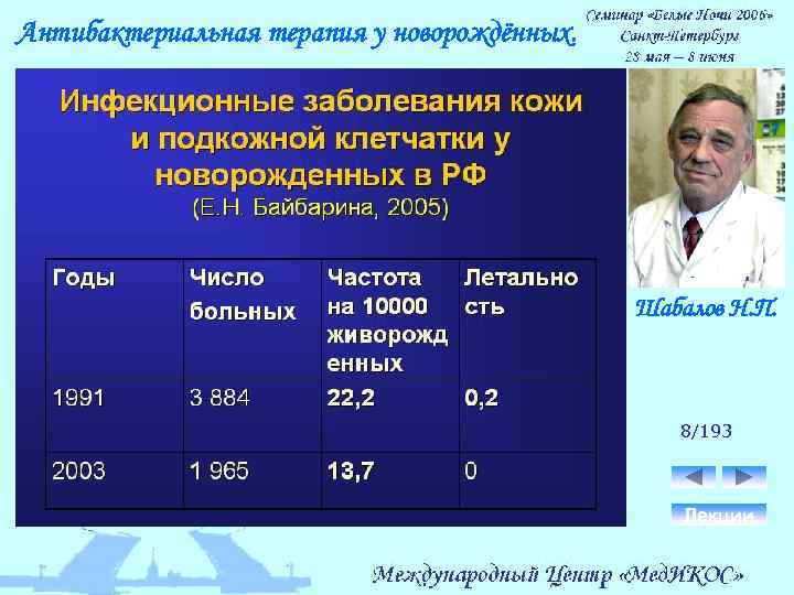 Антибактериальная терапия у новорождённых. Шабалов Н. П. 8/193 Лекции 
