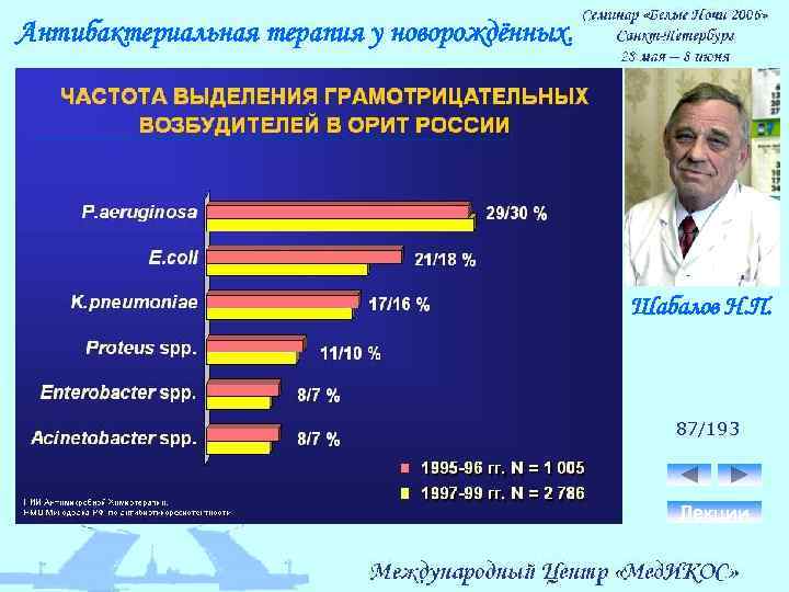 Антибактериальная терапия у новорождённых. Шабалов Н. П. 87/193 Лекции 