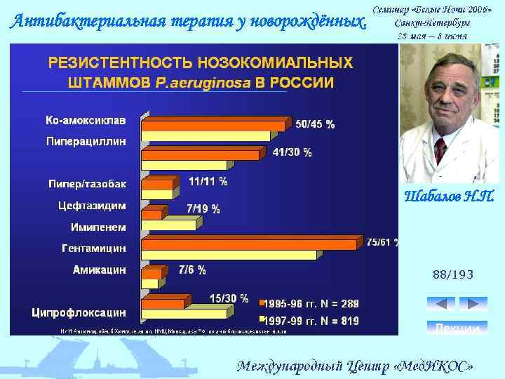 Антибактериальная терапия у новорождённых. Шабалов Н. П. 88/193 Лекции 