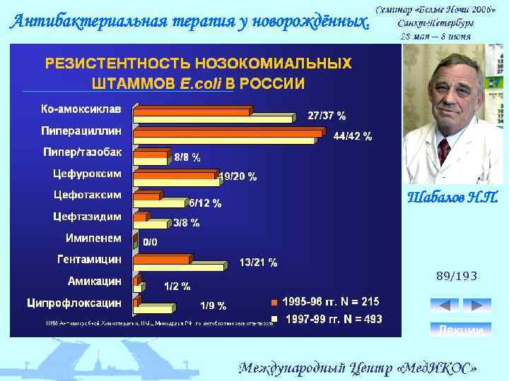 Антибактериальная терапия у новорождённых. Шабалов Н. П. 89/193 Лекции 