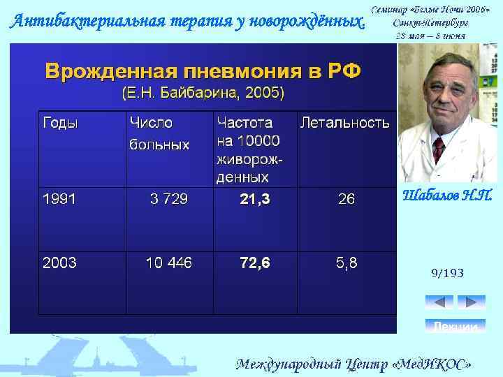Антибактериальная терапия у новорождённых. Шабалов Н. П. 9/193 Лекции 