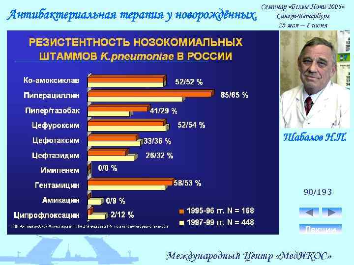 Антибактериальная терапия у новорождённых. Шабалов Н. П. 90/193 Лекции 