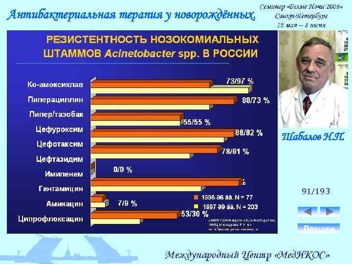 Антибактериальная терапия у новорождённых. Шабалов Н. П. 91/193 Лекции 