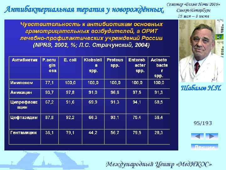 Антибактериальная терапия у новорождённых. Шабалов Н. П. 95/193 Лекции 