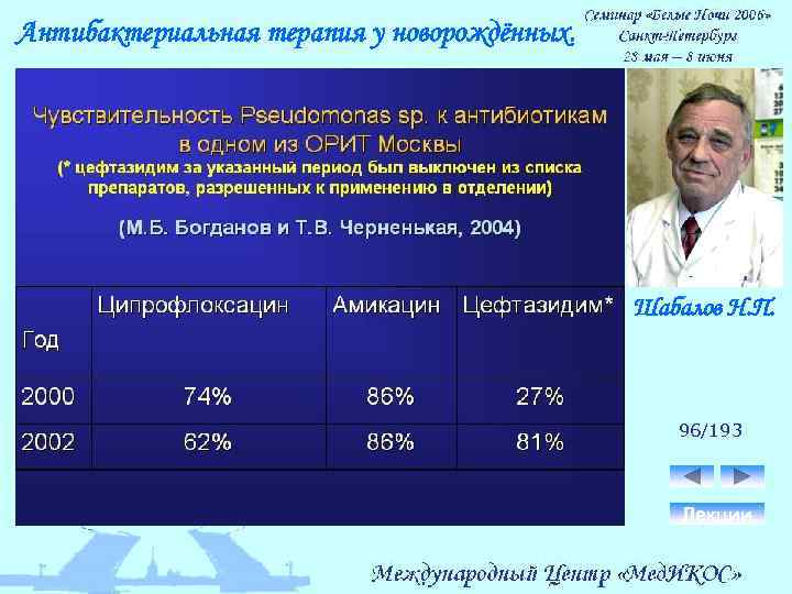Антибактериальная терапия у новорождённых. Шабалов Н. П. 96/193 Лекции 