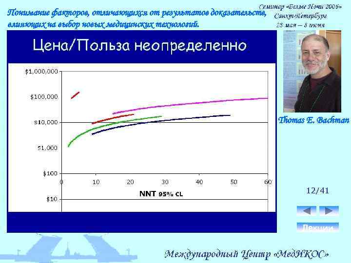 Понимание факторов, отличающихся от результатов доказательств, влияющих на выбор новых медицинских технологий. Thomas E.