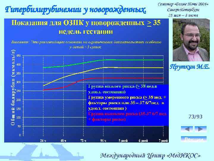 Гипербилирубинемии у новорожденных. Пруткин М. Е. 73/93 Лекции 