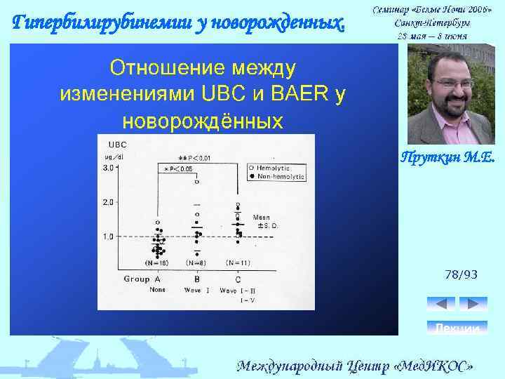 Гипербилирубинемии у новорожденных. Пруткин М. Е. 78/93 Лекции 