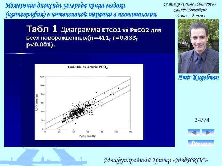 Измерение диоксида углерода конца выдоха (капнография) в интенсивной терапии в неонатологии. Amir Kugelman 34/74