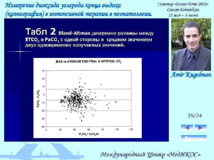 Измерение диоксида углерода конца выдоха (капнография) в интенсивной терапии в неонатологии. Amir Kugelman 35/74