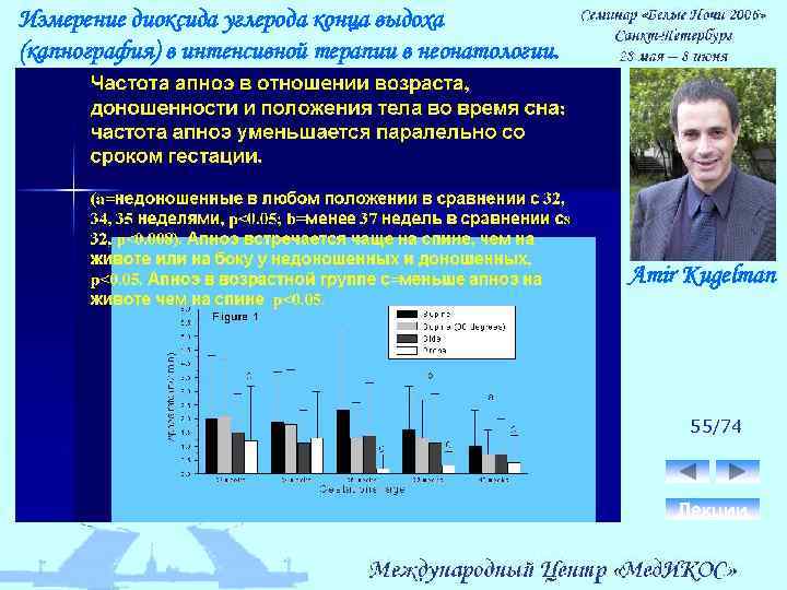Измерение диоксида углерода конца выдоха (капнография) в интенсивной терапии в неонатологии. Amir Kugelman 55/74