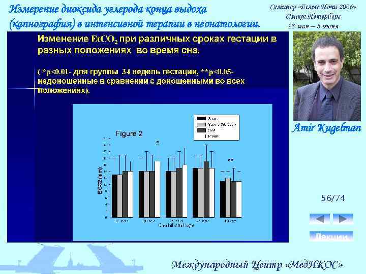 Измерение диоксида углерода конца выдоха (капнография) в интенсивной терапии в неонатологии. Amir Kugelman 56/74