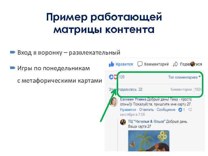 Пример работающей матрицы контента Вход в воронку – развлекательный Игры по понедельникам с метафорическими