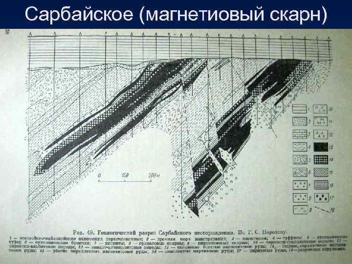 Сарбайское месторождение карта