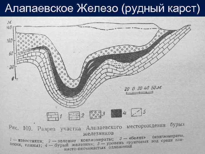 Алапаевское Железо (рудный карст) 