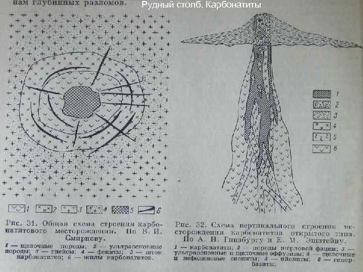 Рудный столб. Карбонатиты 