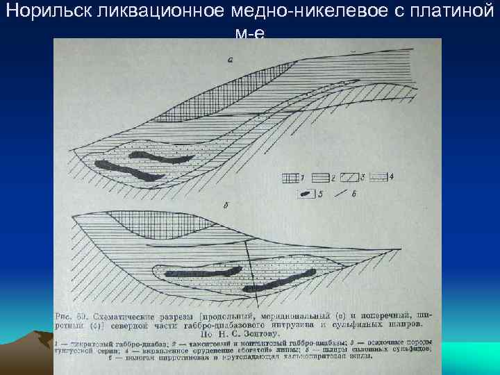 Норильск ликвационное медно-никелевое с платиной м-е 