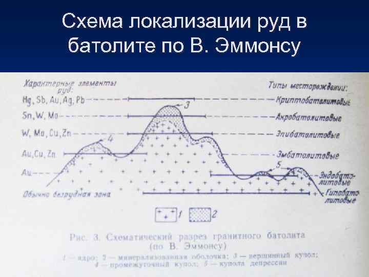 Схема локализации руд в батолите по В. Эммонсу 