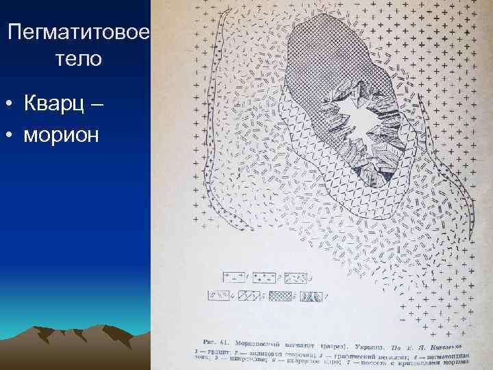 Пегматитовое тело • Кварц – • морион 