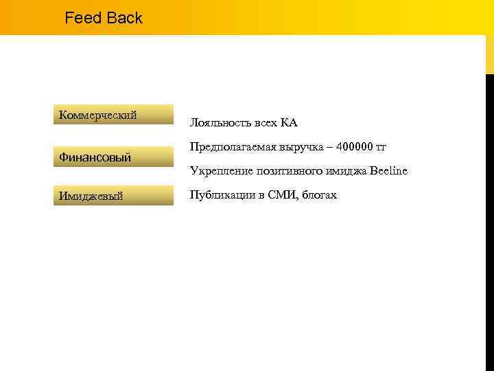Feed Back Коммерческий Финансовый Имиджевый Лояльность всех КА Предполагаемая выручка – 400000 тг Укрепление