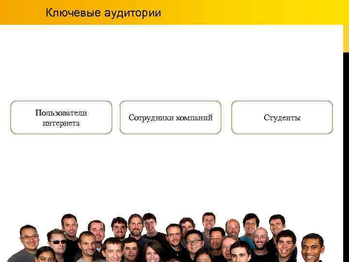 Ключевые аудитории Пользователи интернета Сотрудники компаний Студенты 