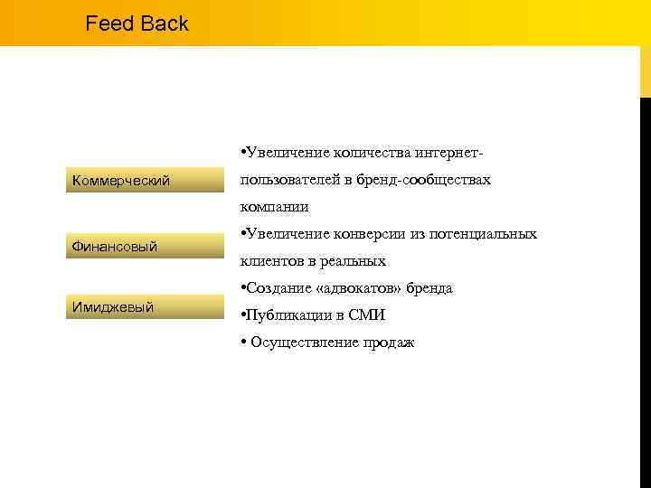 Feed Back • Увеличение количества интернет. Коммерческий пользователей в бренд-сообществах компании Финансовый • Увеличение