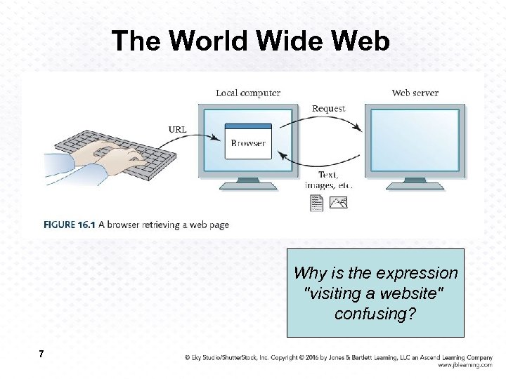 The World Wide Web Why is the expression "visiting a website" confusing? 7 