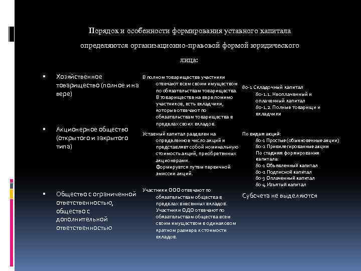 Организационно правовая форма уставного капитала. Особенности формирования капитала хозяйственные товарищества. Порядок формирования уставного капитала. Порядок формирования уставного капитала товарищества. Хозяйственные товарищества порядок формирования уставного капитала.