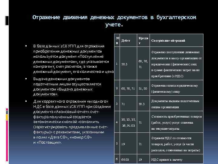 Отражение движения денежных документов в бухгалтерском учете. № Дебет п В базе данных 1