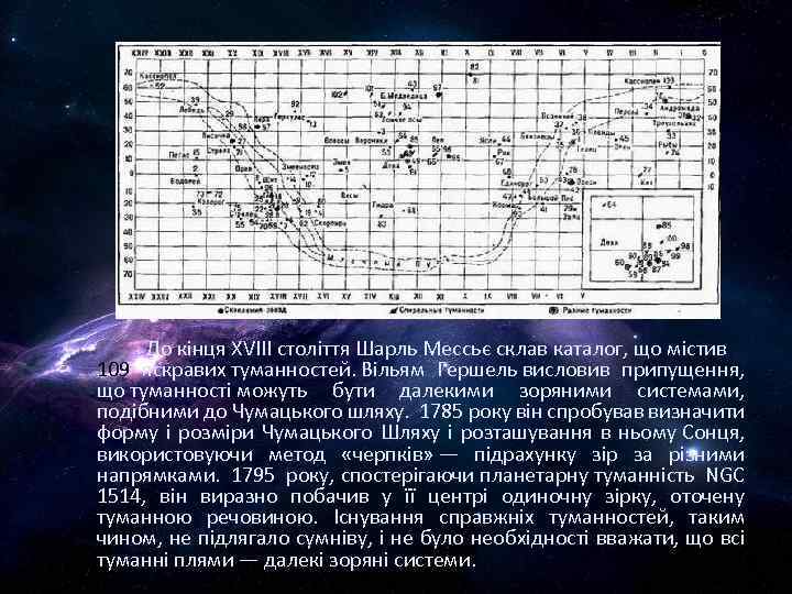 До кінця XVIII століття Шарль Мессьє склав каталог, що містив 109 яскравих туманностей. Вільям