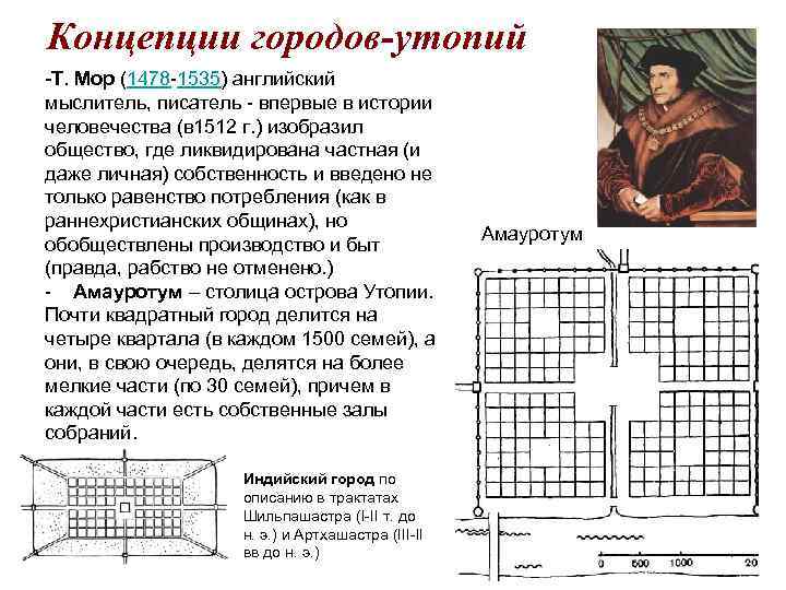 Концепции городов-утопий -Т. Мор (1478 -1535) английский мыслитель, писатель - впервые в истории человечества