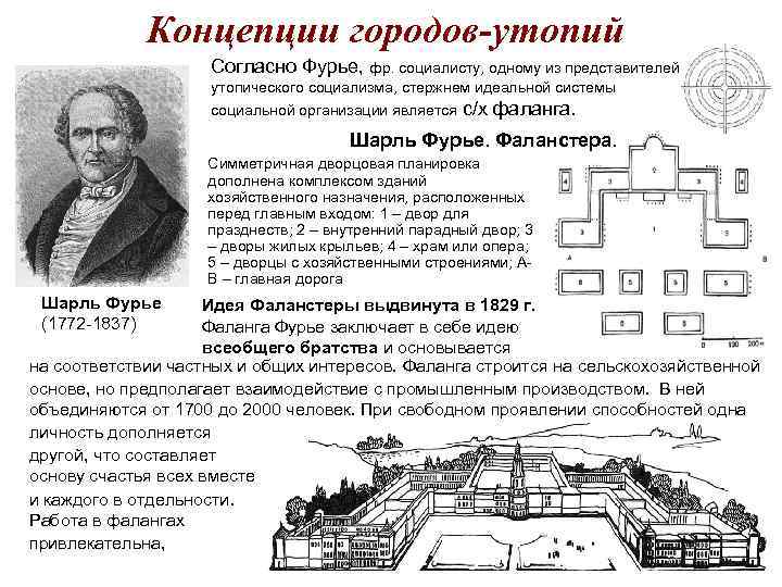 Концепции городов-утопий Согласно Фурье, фр. социалисту, одному из представителей утопического социализма, стержнем идеальной системы