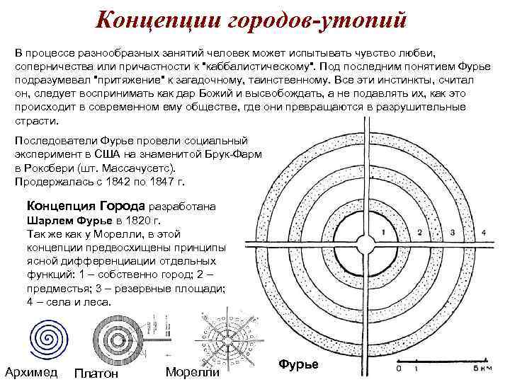 Концепции городов-утопий В процессе разнообразных занятий человек может испытывать чувство любви, соперничества или причастности