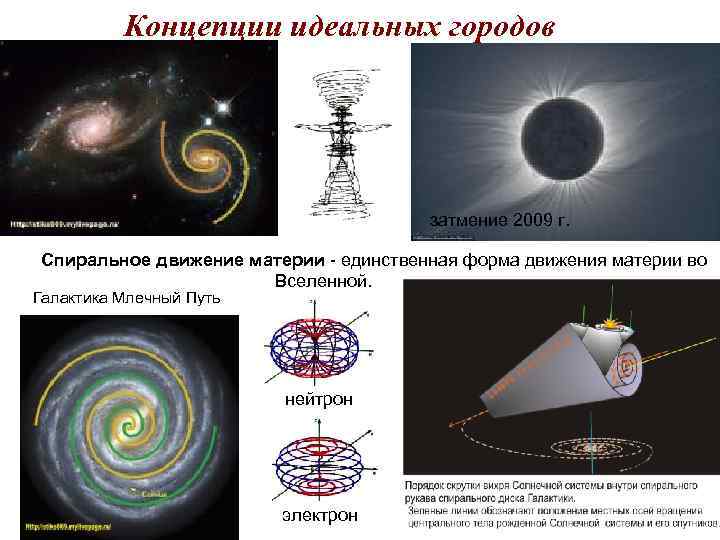 Концепции идеальных городов затмение 2009 г. Спиральное движение материи - единственная форма движения материи