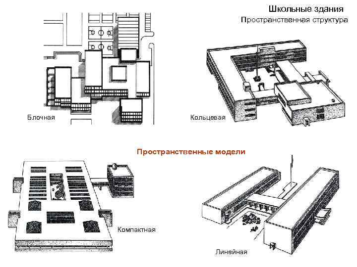 Структура здания